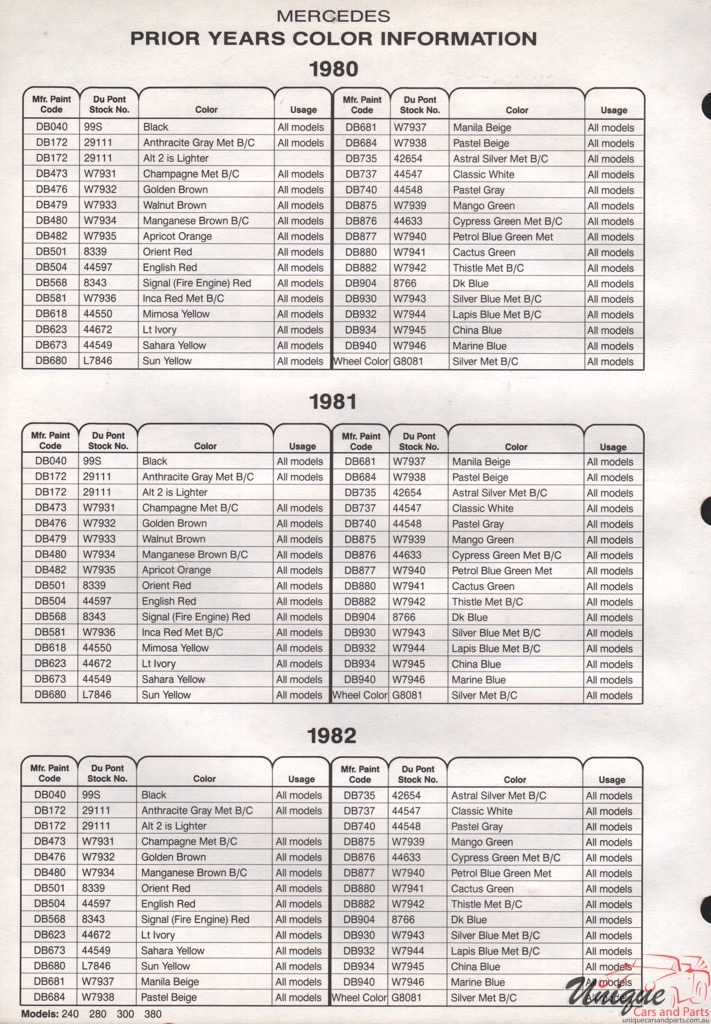 1980 Mercedes-Benz Paint Charts DuPont 3